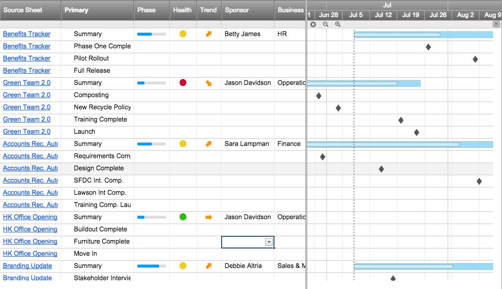 Archived Smartsheet Release Notes Smartsheet