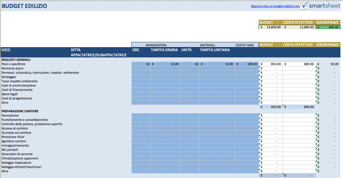 Modelli excel gratuiti per gestire progetti edilizi Calcolo costi ristrutturazione appartamento