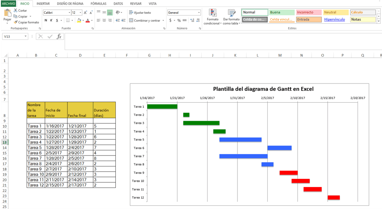 Gantt Chart Excel Plantilla