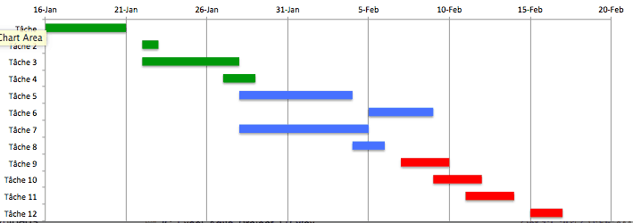 excel in chart u projet de Modèles gratuits de Excel dans gestion