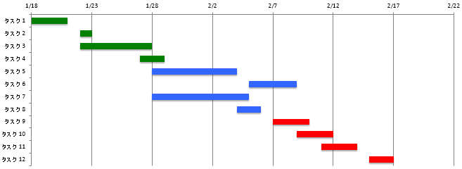 excel chart u in ç„¡æ–™ã®Excelç”¨ãƒ—ãƒ­ã‚¸ã‚§ã‚¯ãƒˆç®¡ç†ãƒ†ãƒ³ãƒ—ãƒ¬ãƒ¼ãƒˆ