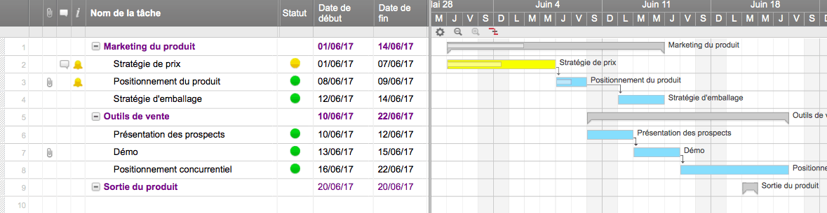 Logiciels Pour Diagrammes De Gantt En Ligne Smartsheet 9045