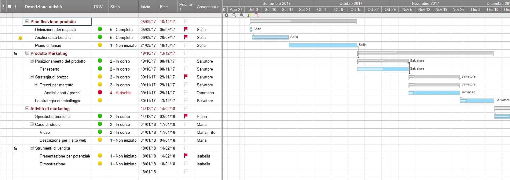 Software online per diagrammi di Gantt  Smartsheet