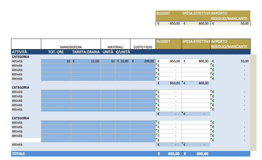 Modelli Excel Per Il Budget Gratuiti Per Qualsiasi Uso