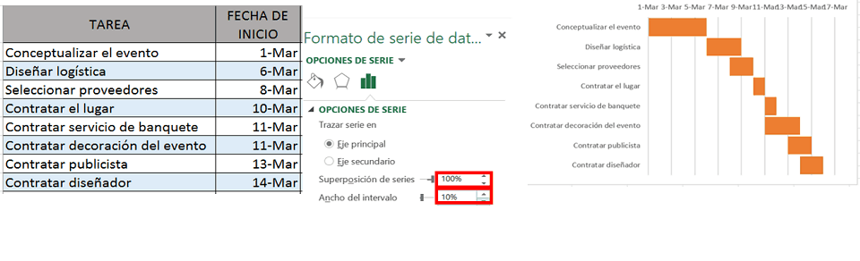 Como Hacer Un Diagrama De Gantt En Excel Formato 9067