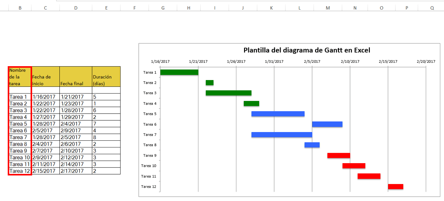 Diagrama De Gantt Excel