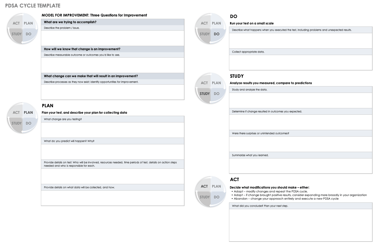 PDSA Plan Do Study Act Cycle Template