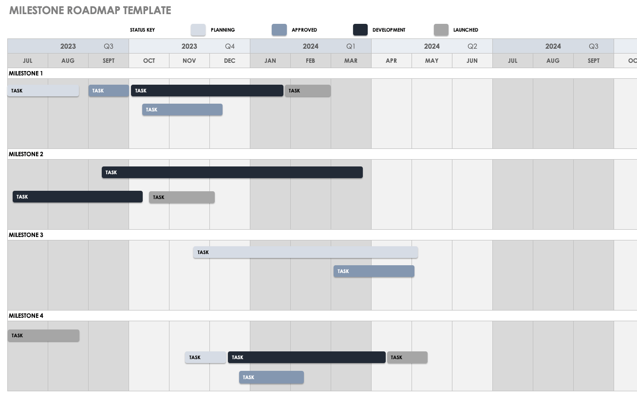 Milestone Roadmap Template