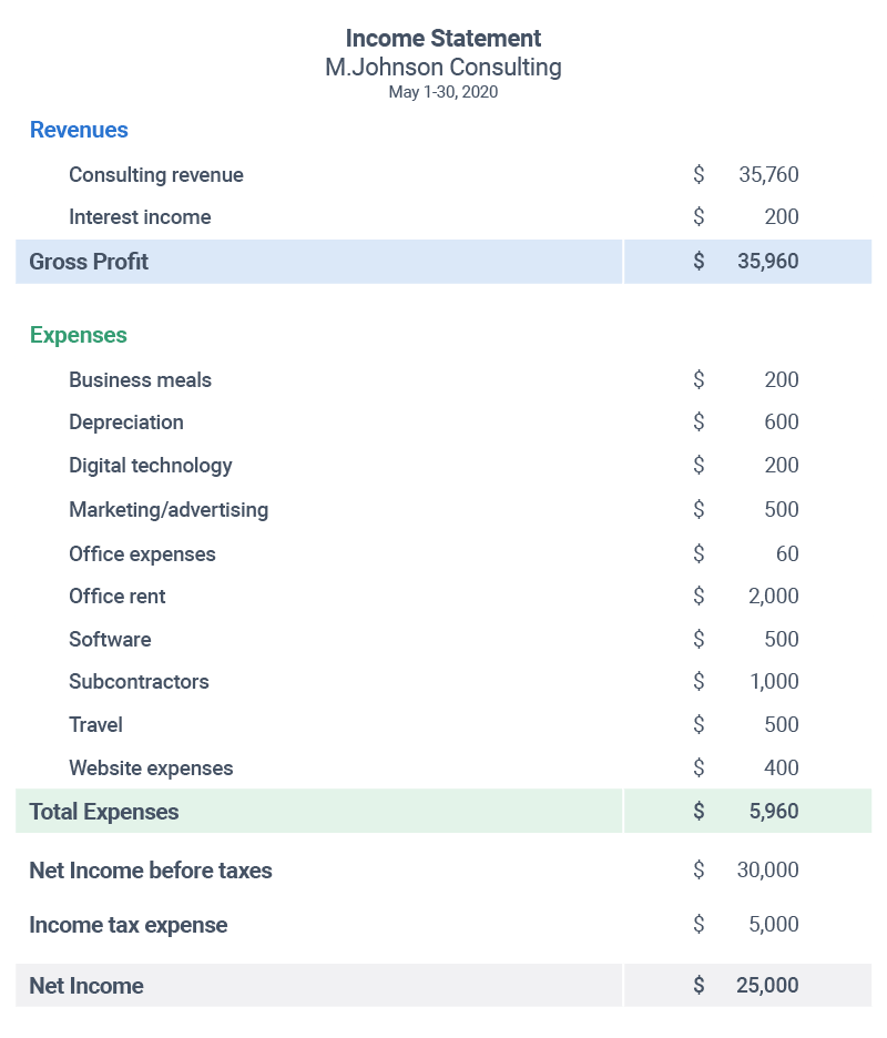 Income Statement Hypothetical