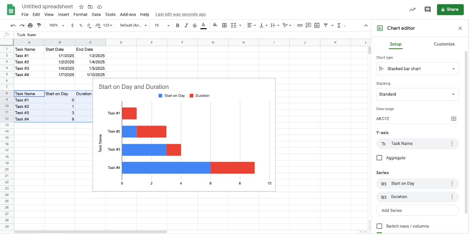 Bar Chart