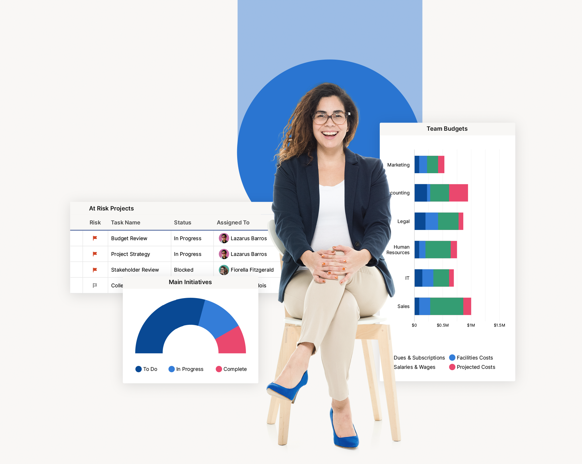 smartsheet photo with dashboard widgets