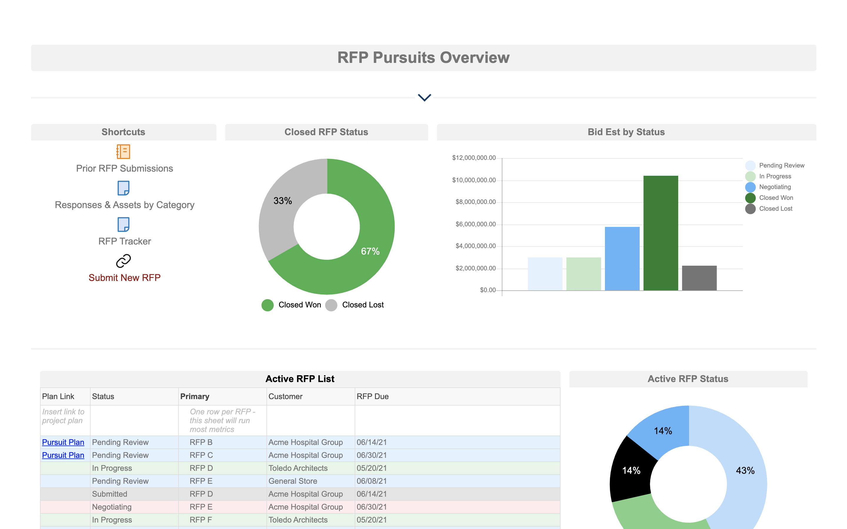 OpsCon_RFP Management