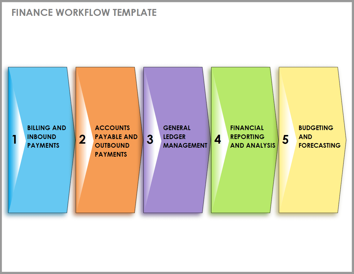 Finance Workflow Template