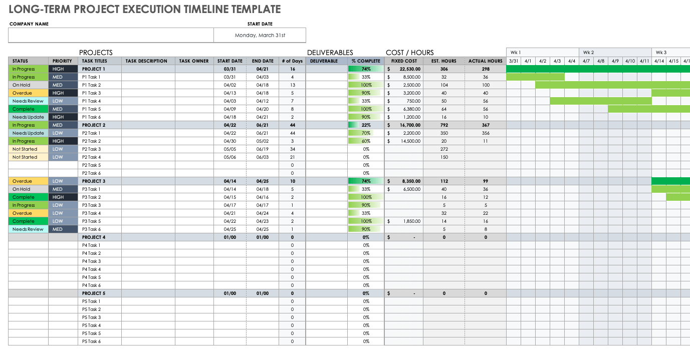 Long Term Project Execution Timeline Template