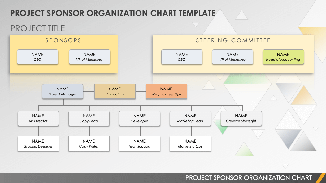 Project Sponsor Organization Chart Powerpoint