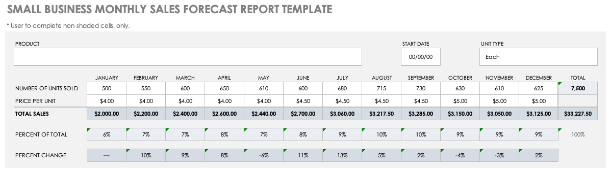 Monthly Small Business Sales Forecast Report