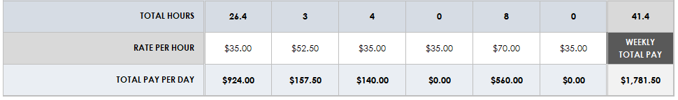 Timesheet Weekly Pay