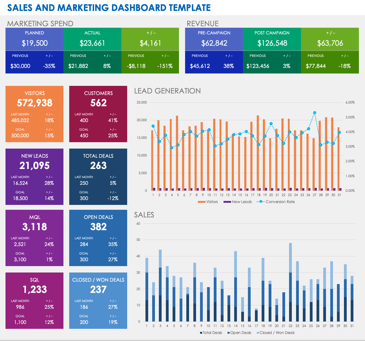 Sales and Marketing Dashboard Template