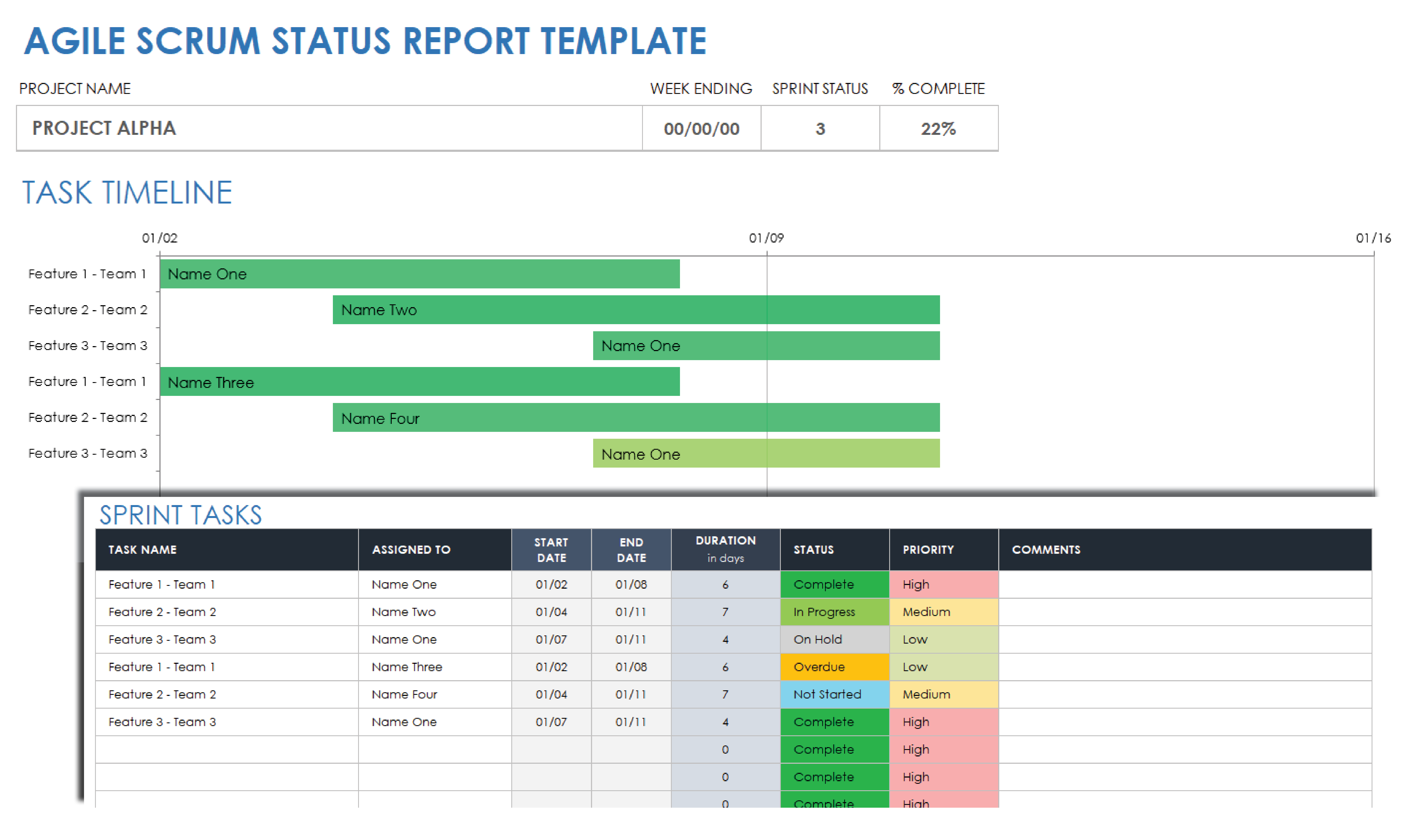 Agile Scrum Status Report Template