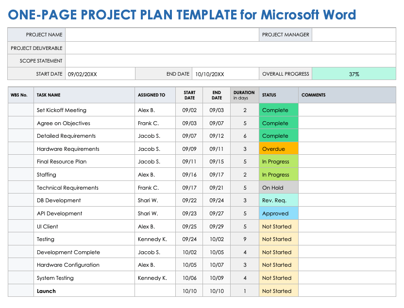 One-Page Project Plan Template Microsoft Word