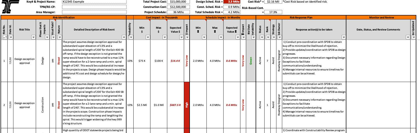 Oregon Department of Transportation Project Risk Register Example