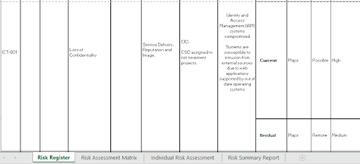 Western Australia Government IT Software Project Risk Register Example