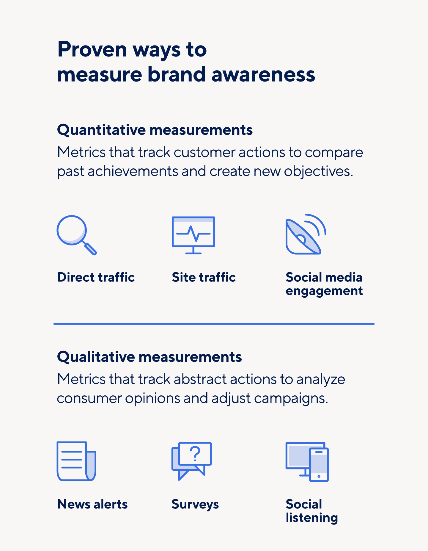 Use quantitative and qualitative measurements to measure brand awareness.