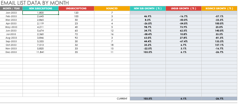 Email Marketing Template enter subscription data