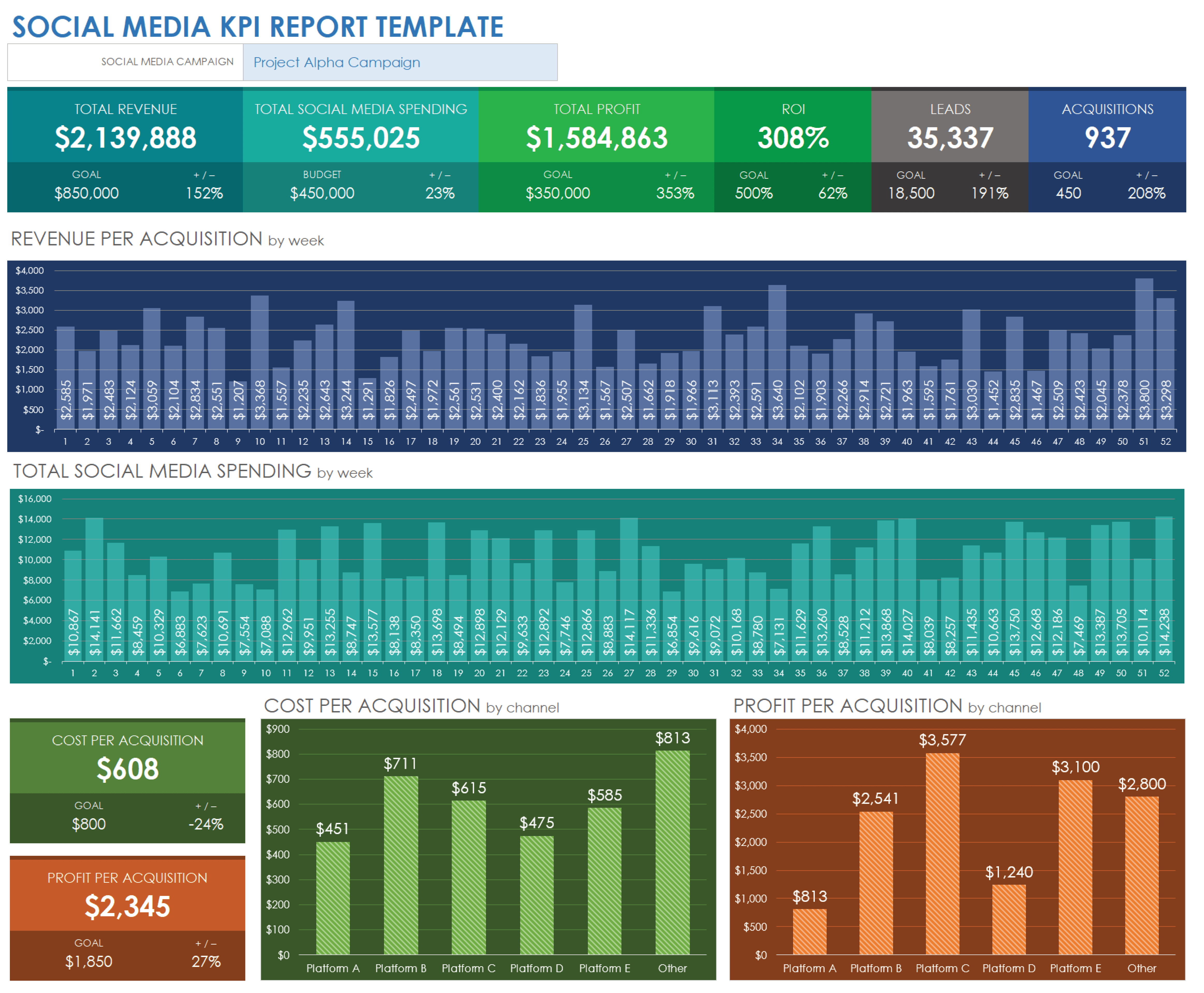 Social Media KPI Report Template