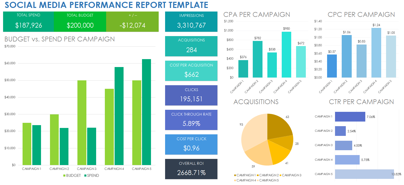 Social Media Performance Report Template