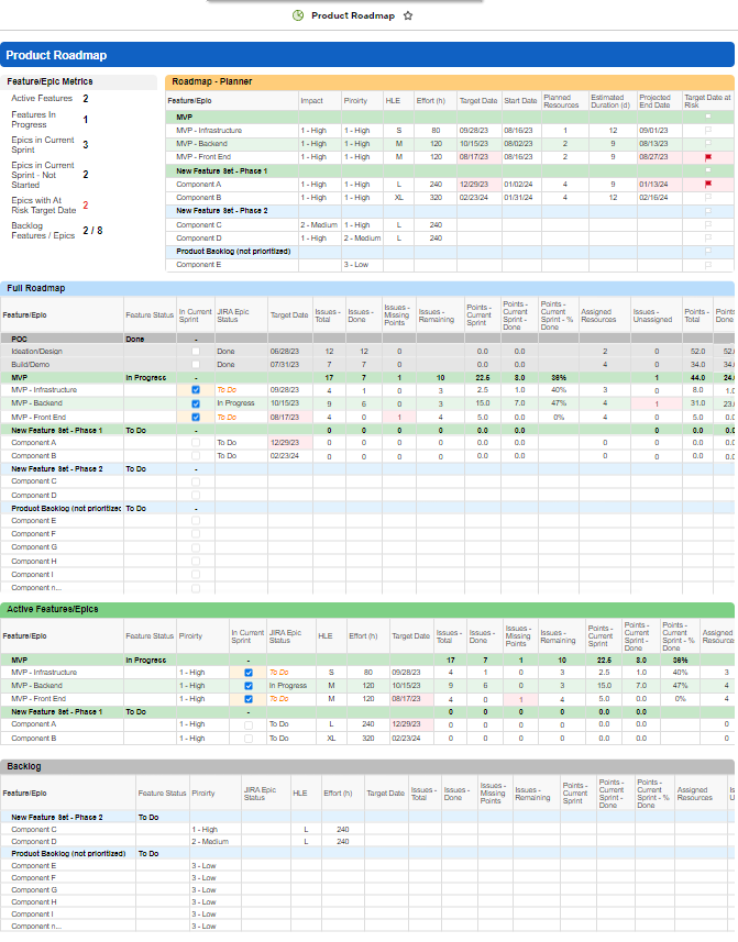 Roadmap Dashboard