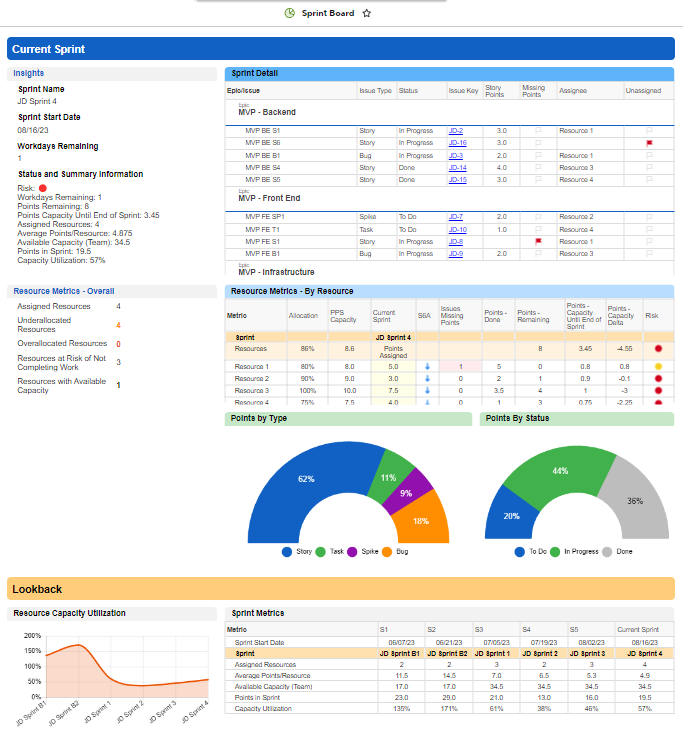 Sprint Dashboard 