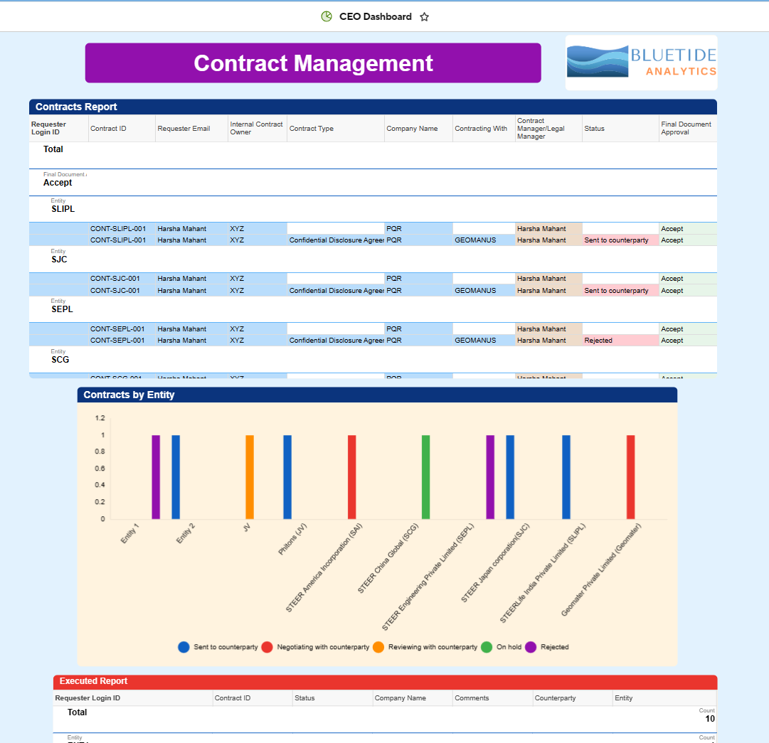 CEO Dashboard