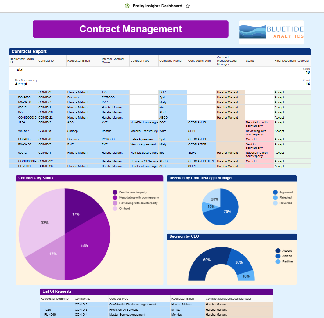 Entity Insights Dashboard