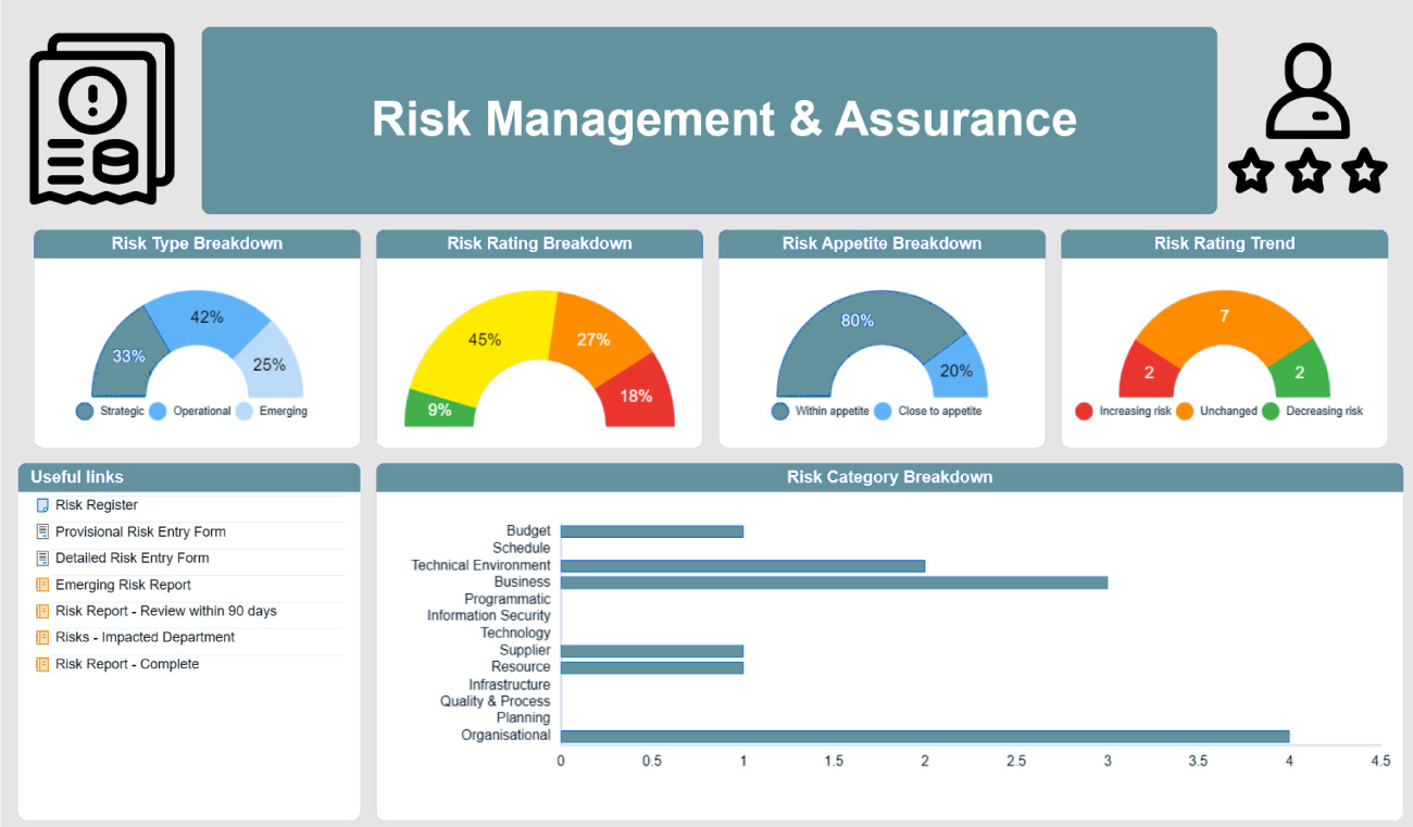 Risk Management