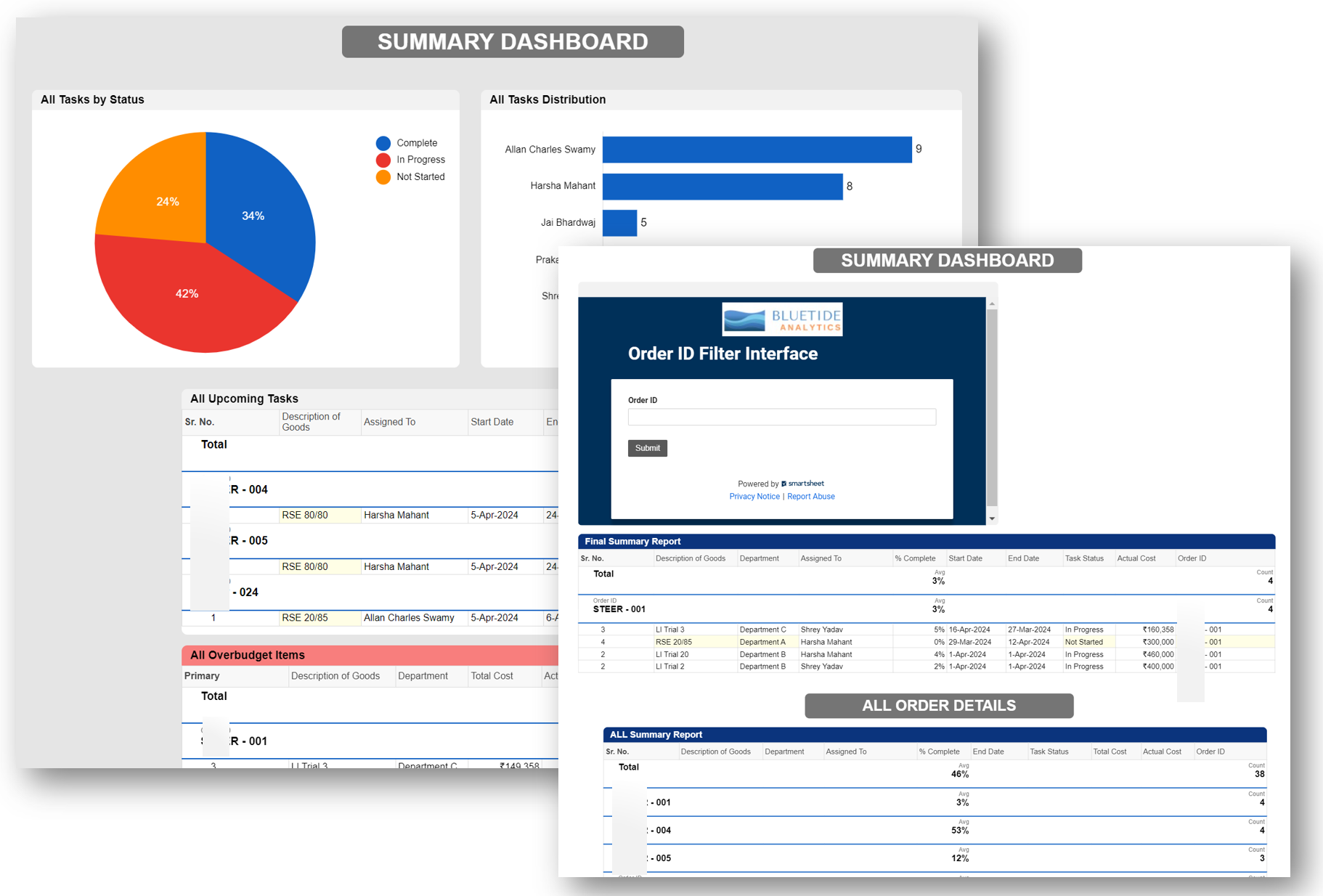 Summary Dashboards