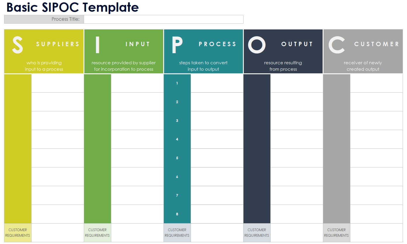 Basic SIPOC Template