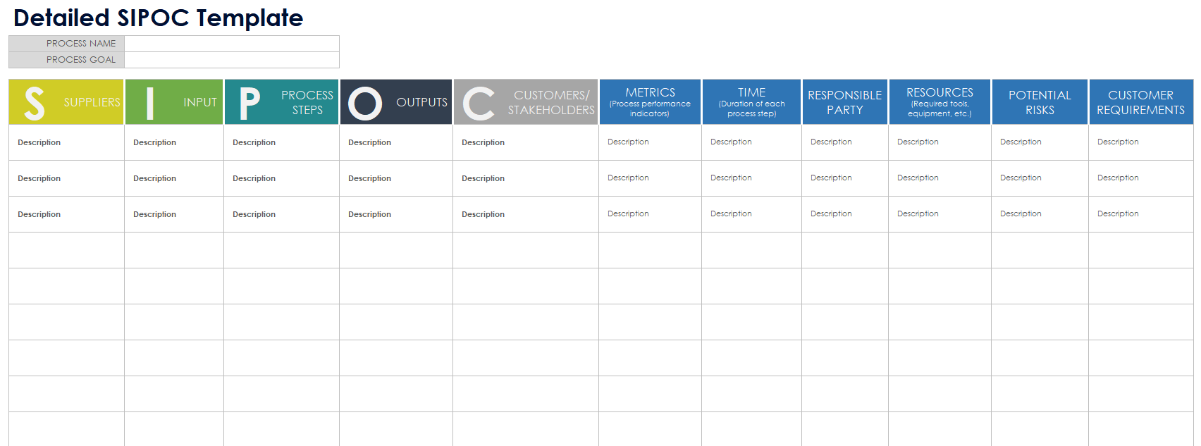 Detailed SIPOC Template