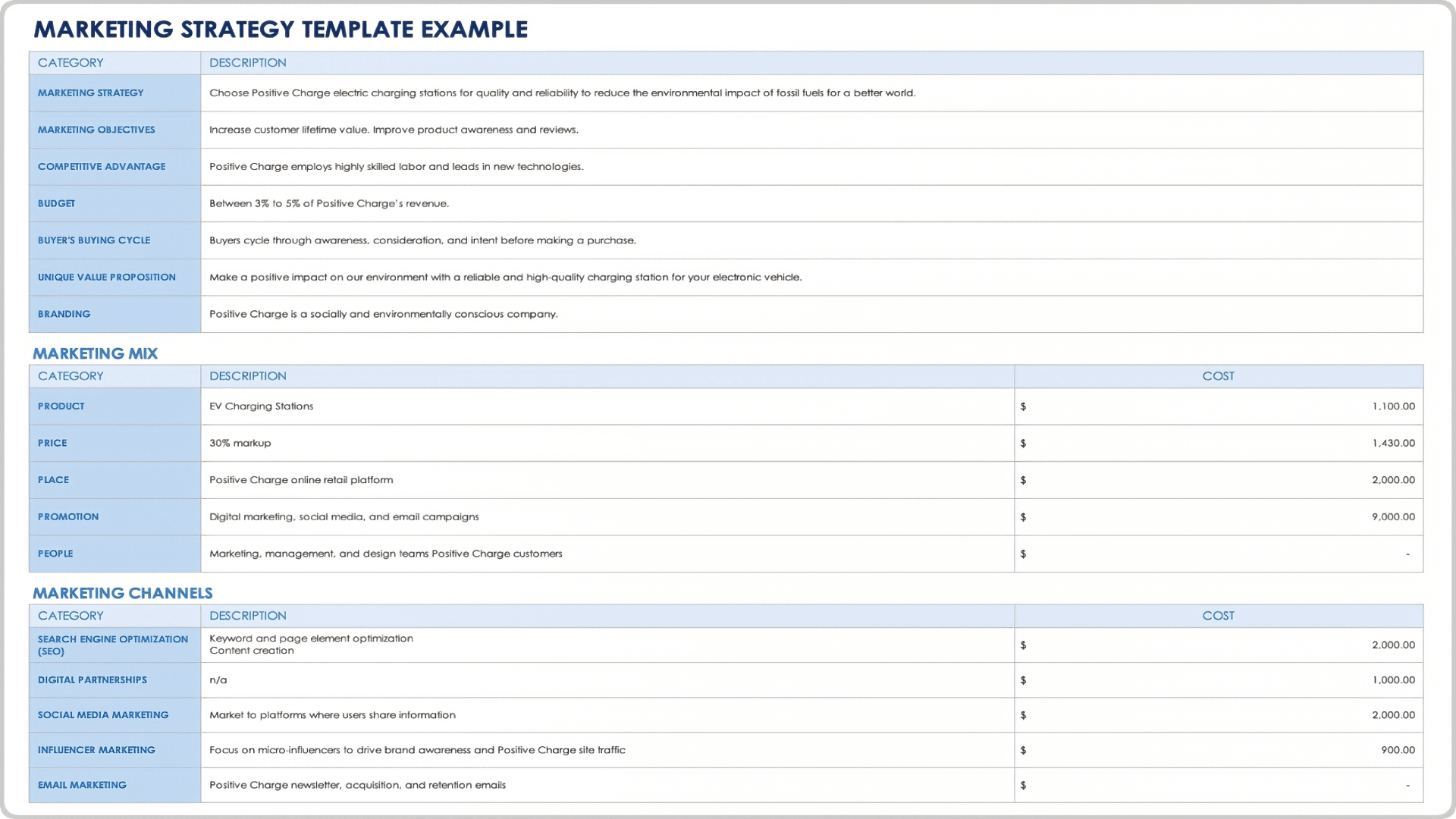 Marketing Strategy Template