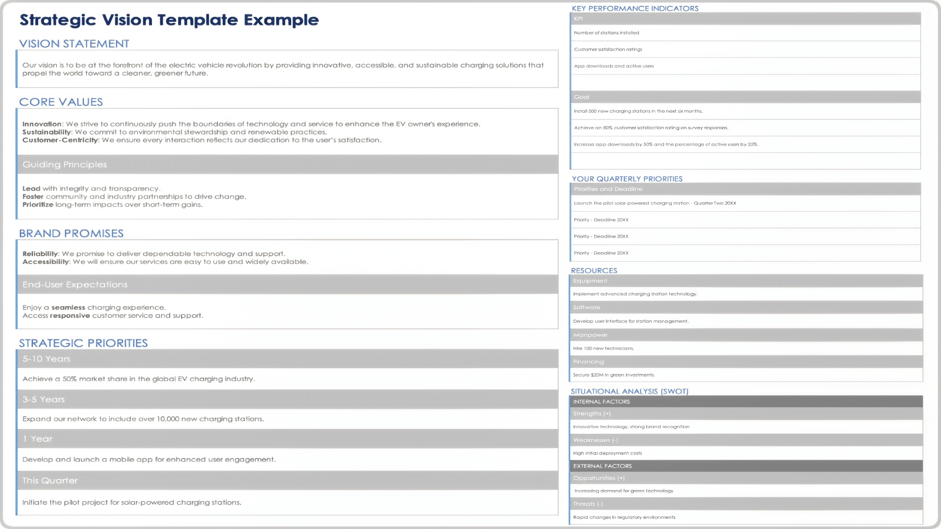 Strategic Vision Template 