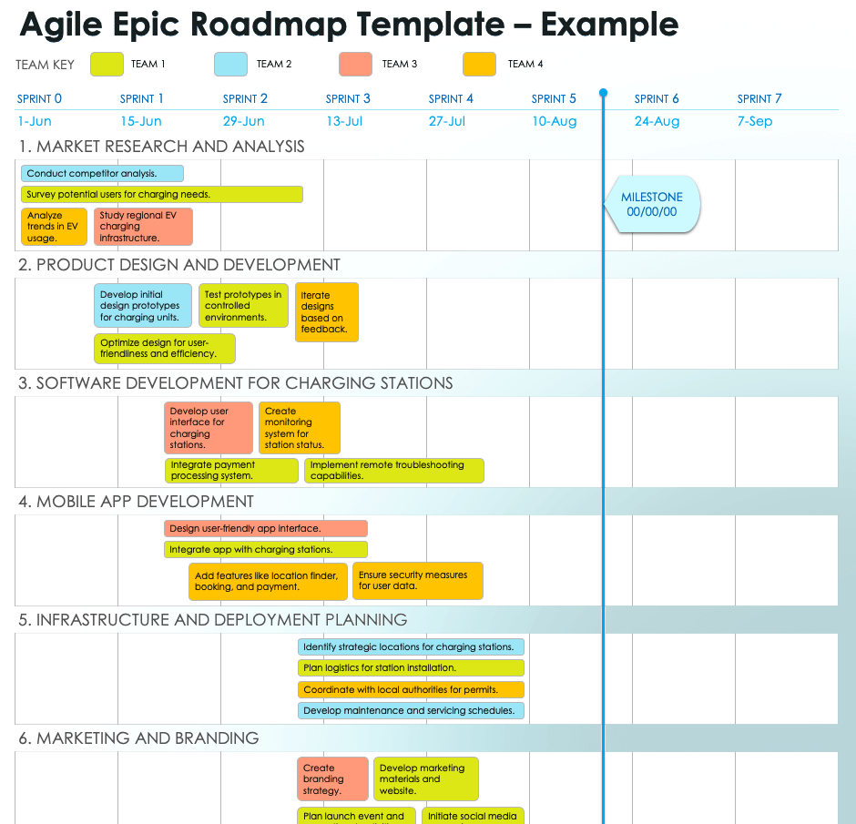 Agile Epic Roadmap Template Example