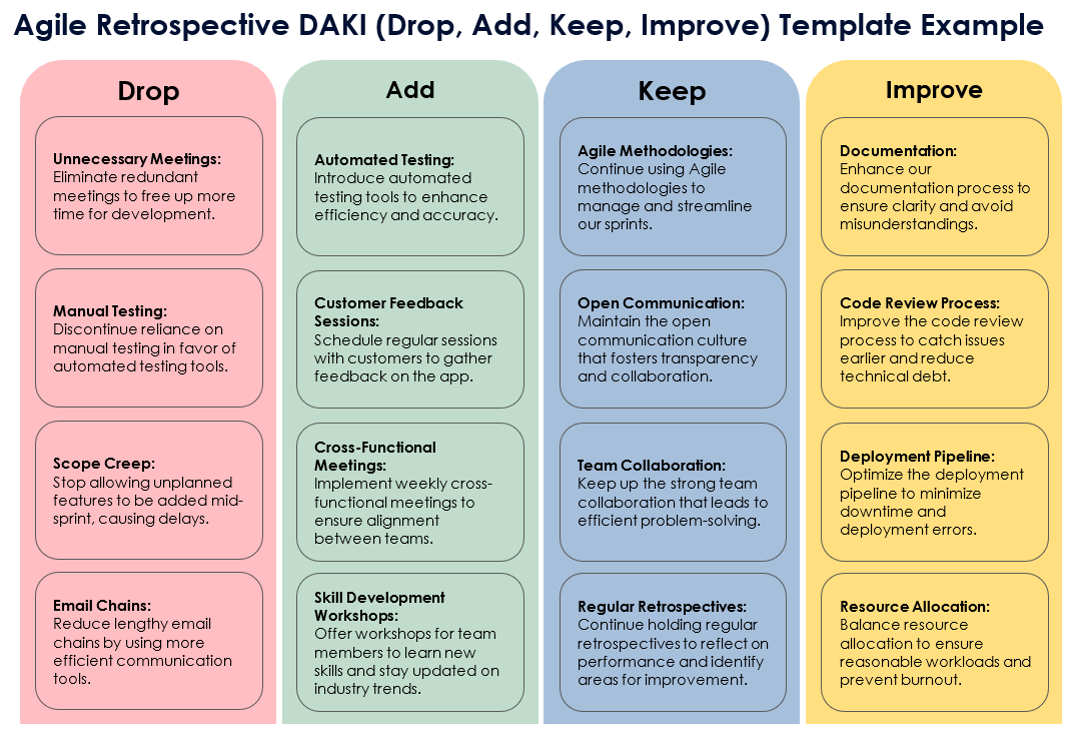 Agile Retrospective DAKI Drop Add Keep Improve Template Example