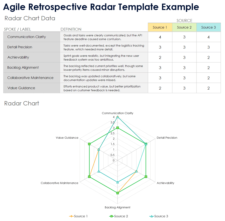 Agile Retrospective Radar Template Example