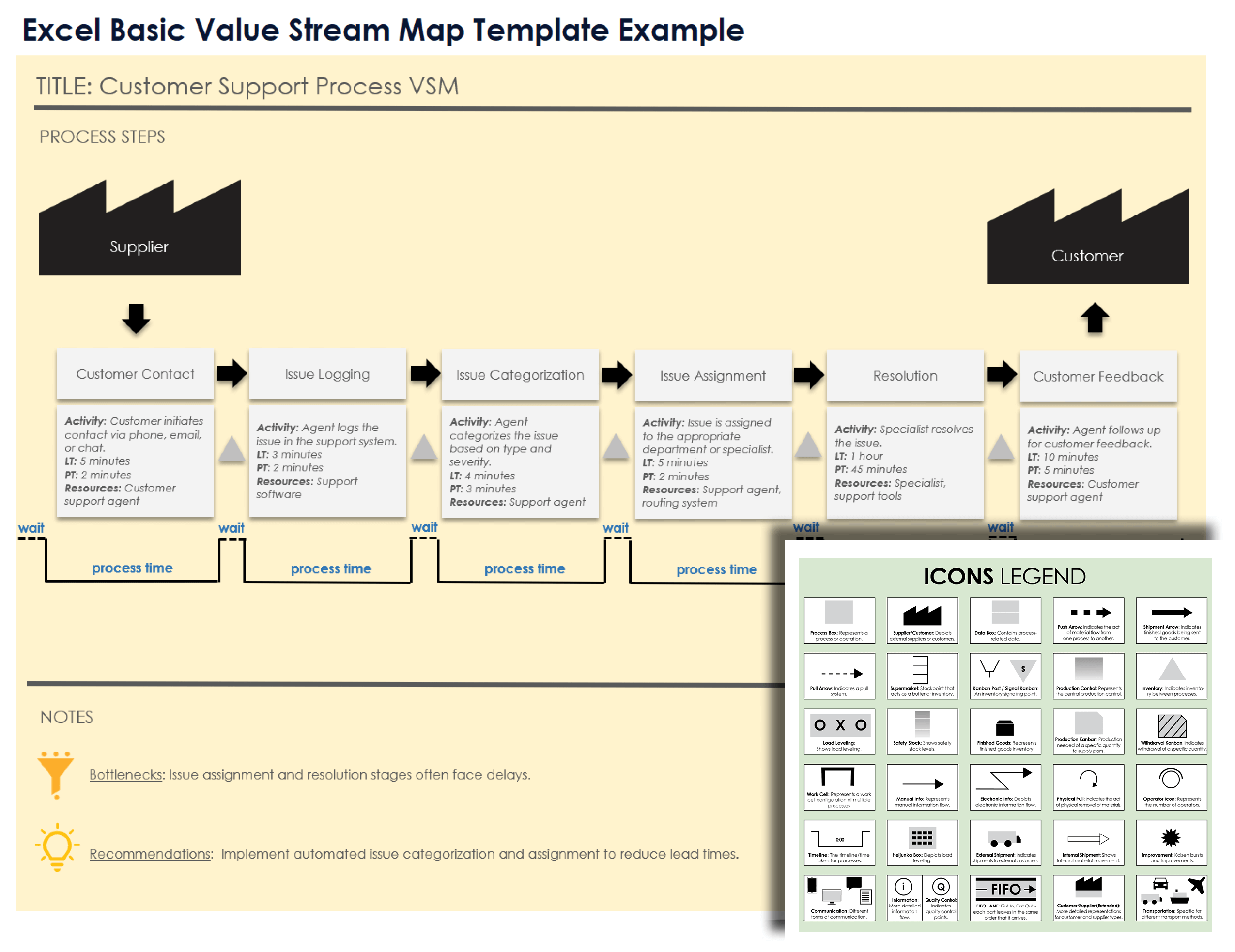 Excel Basic Value Stream Map Template Example