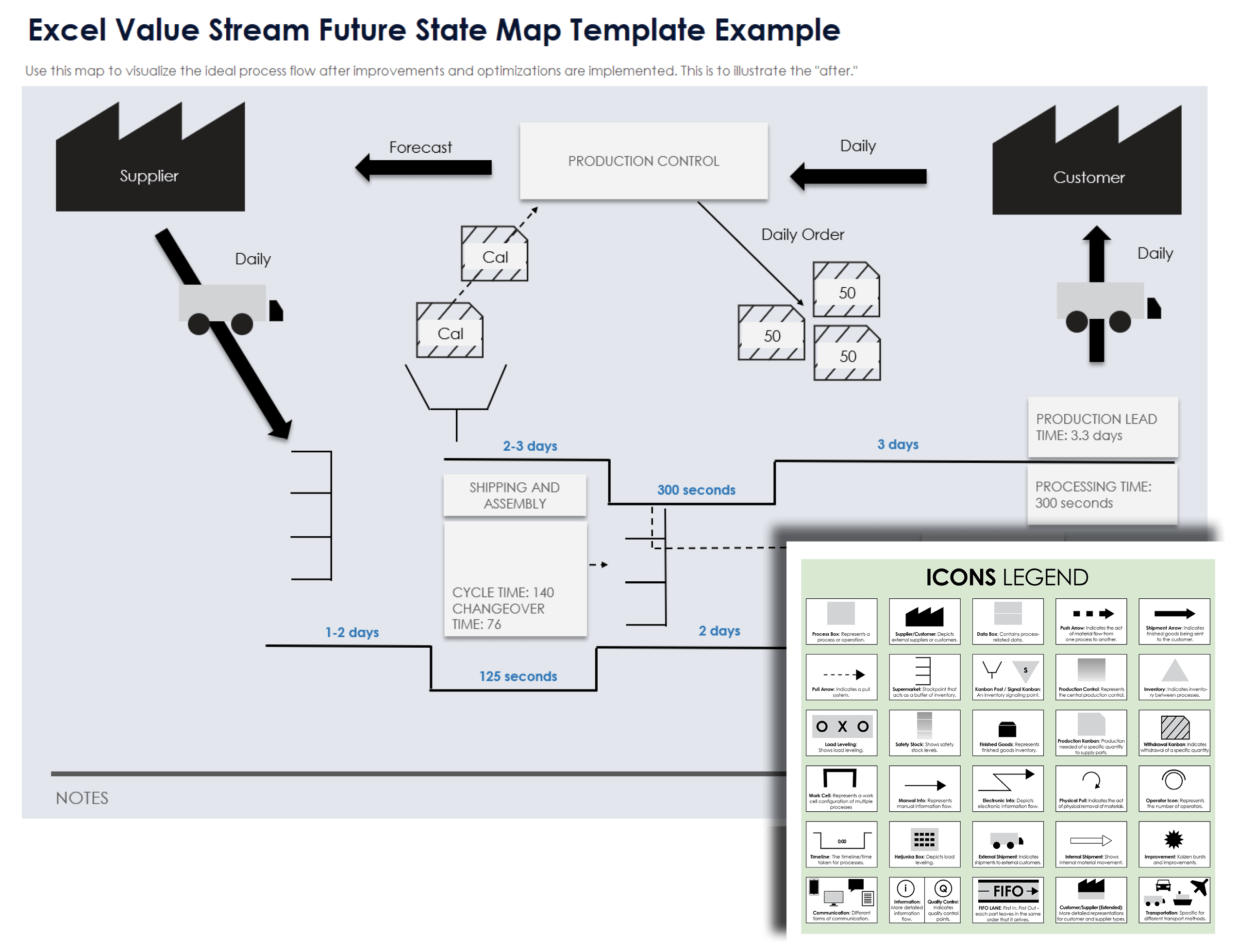 Excel Value Stream Future State Map Template Example