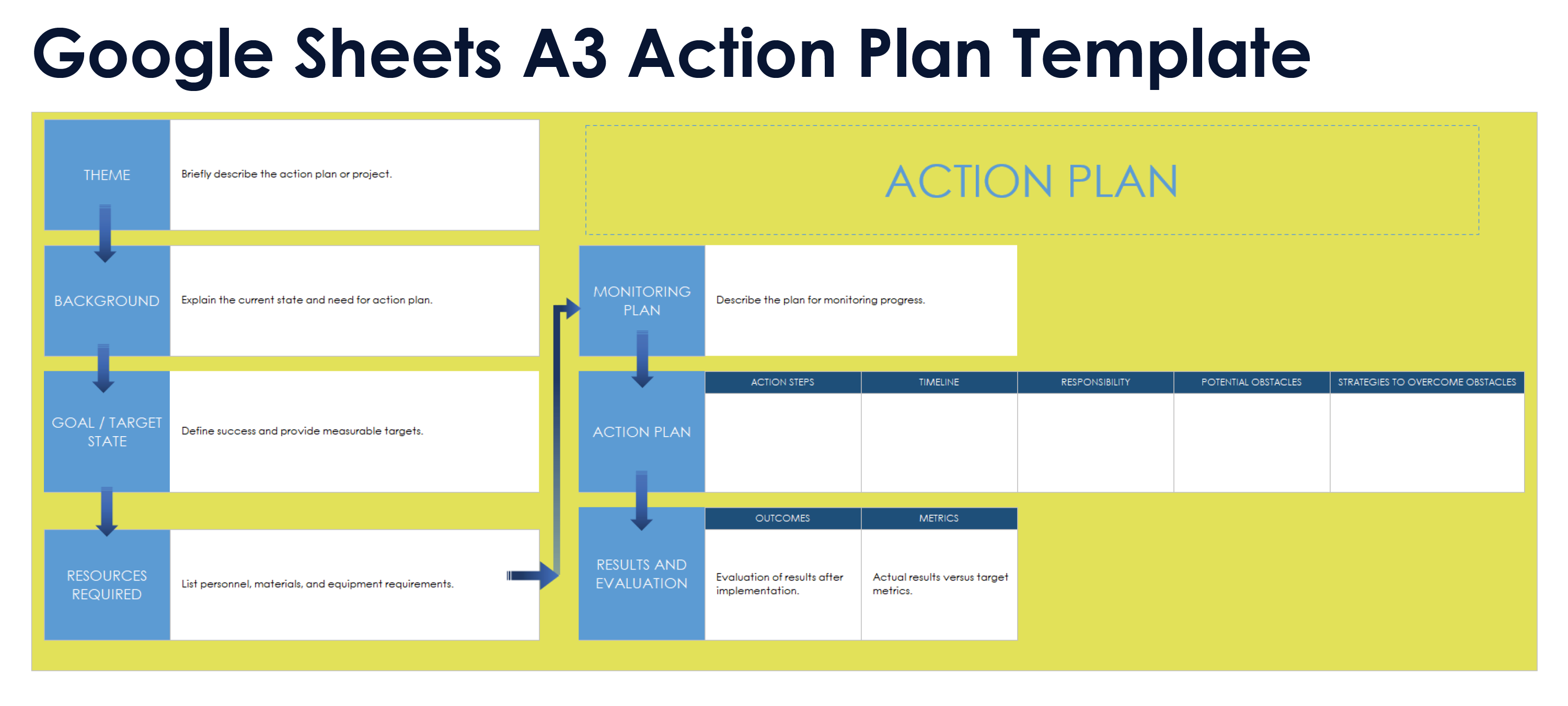 Google Sheets A3 Action Plan Template