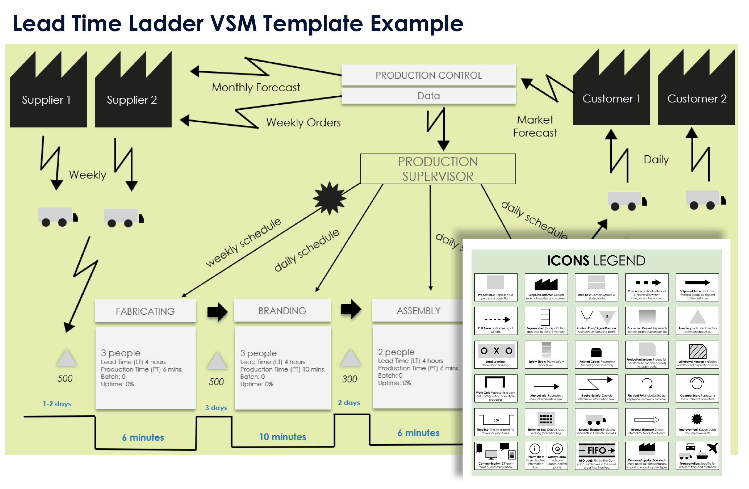 Lead Time Ladder VSM Template Example