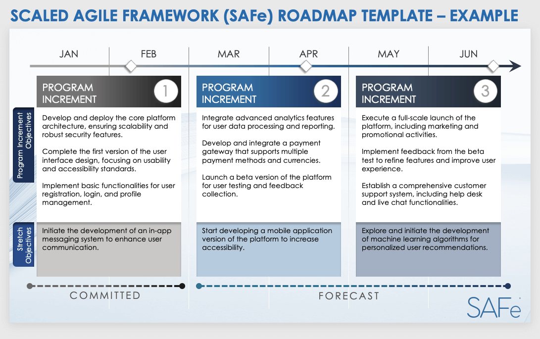 Scaled Agile Framework SAFe Roadmap Template EXAMPLE