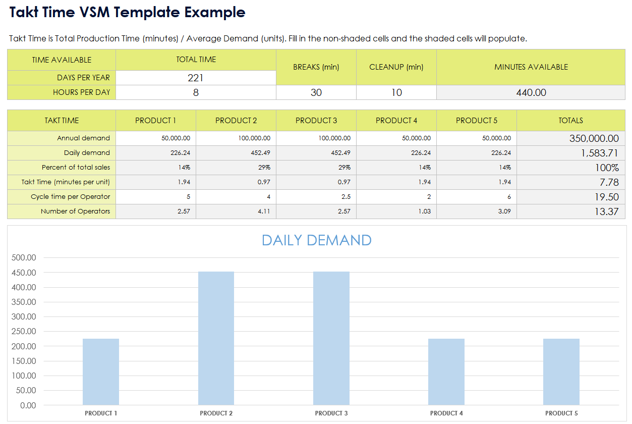 Takt Time VSM Template Example