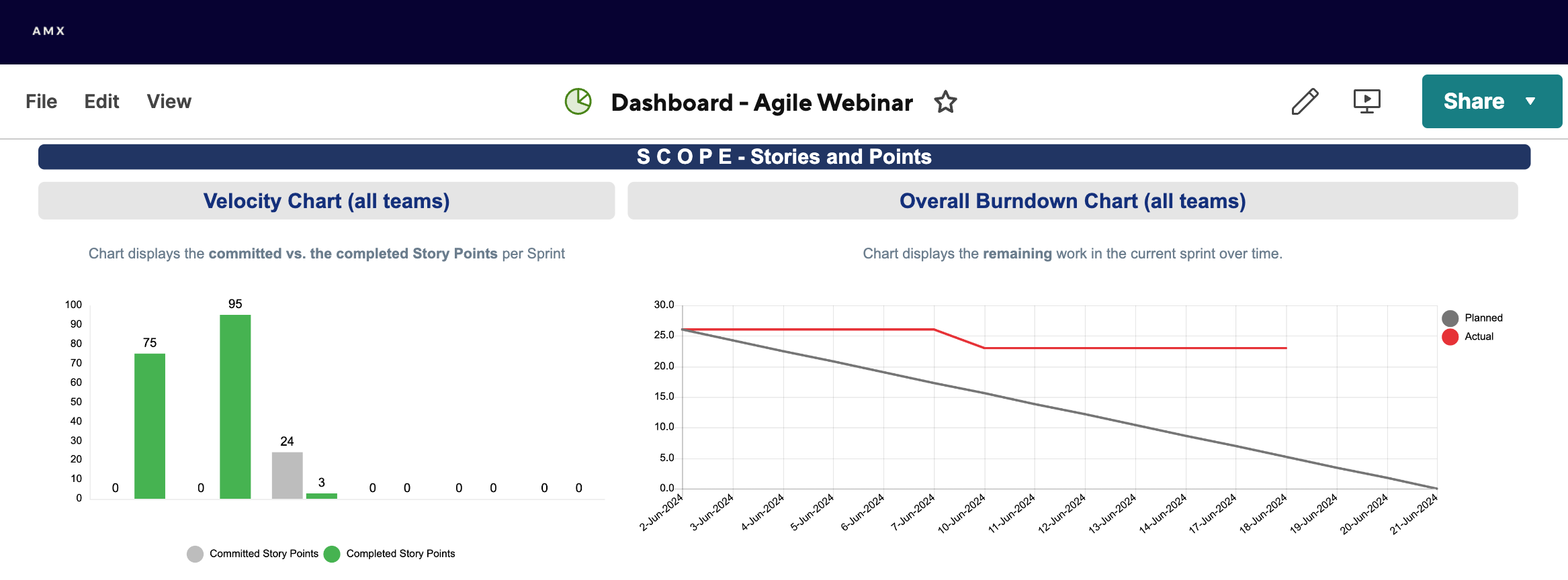 Charts AMX